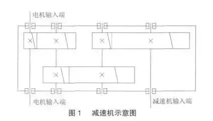 減速機(jī)軸承游隙調(diào)整技巧及測量的3種方法